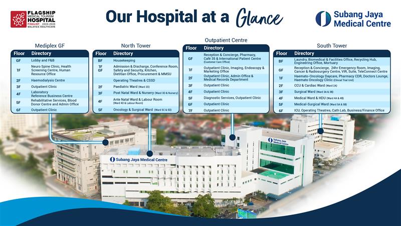 Subang Jaya Medical Centre Our Hospital at a Glance