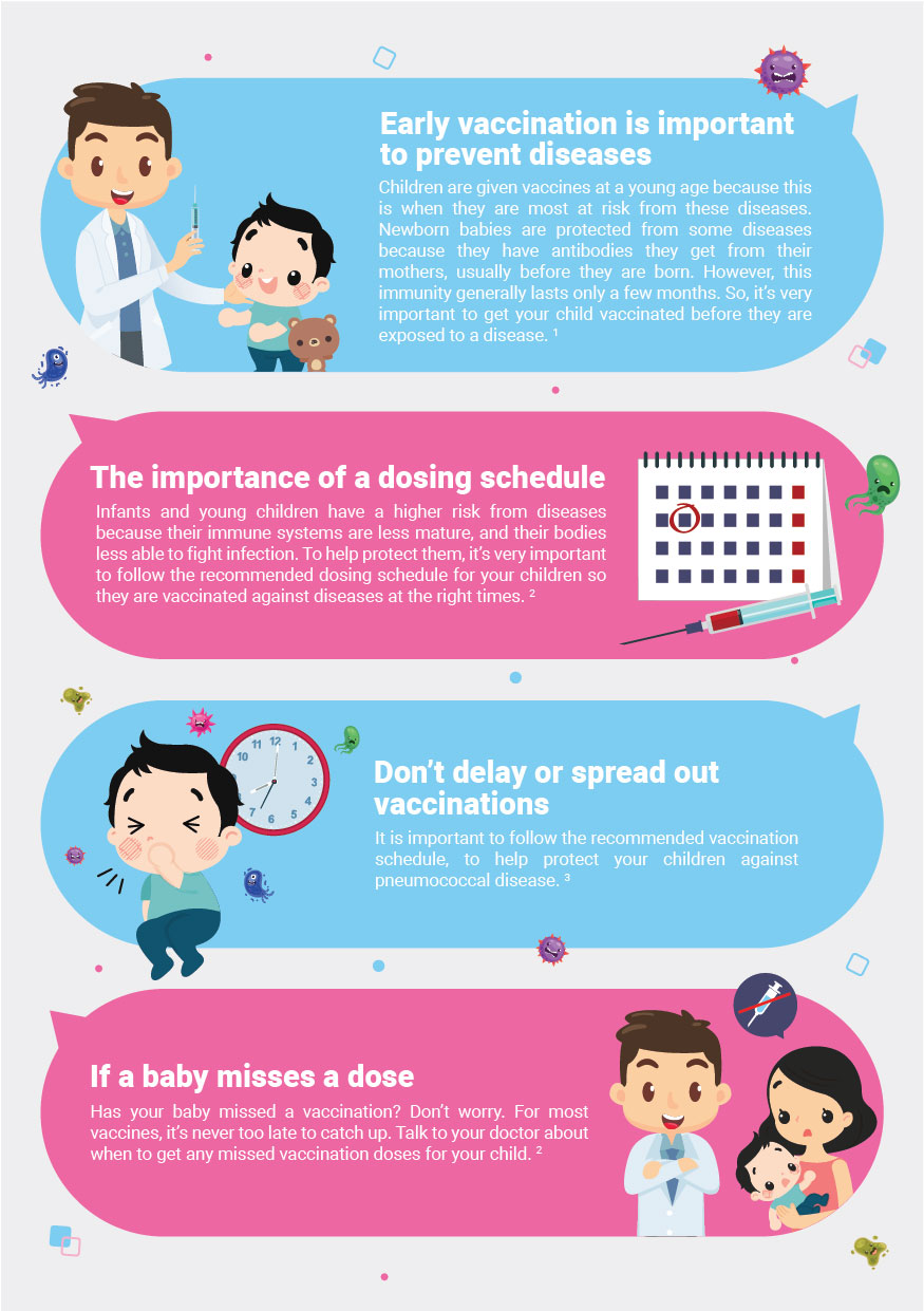 Paediatric Pneumococcal Vaccination Sjmc